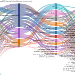 Modernising Cohesion Policy — New Priorities for Stronger Regions